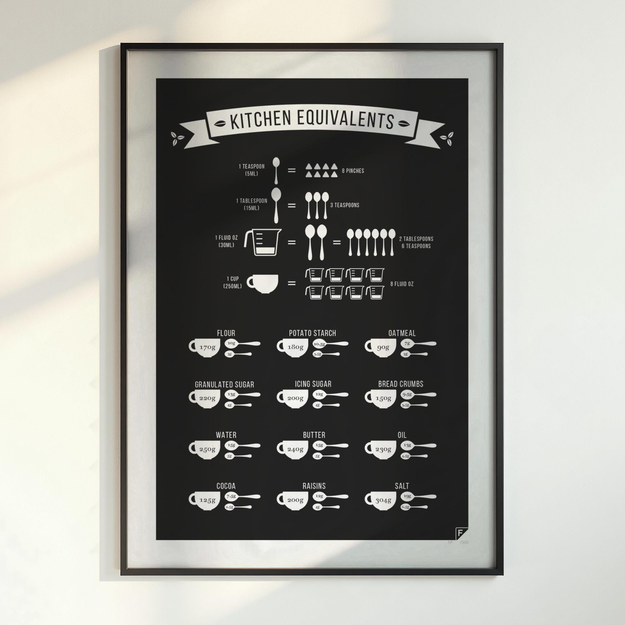 Kitchen Circle Conversion Chart Kitchen Conversions / Equivalents Print - Foodie Gift, Kitchen Chart ...