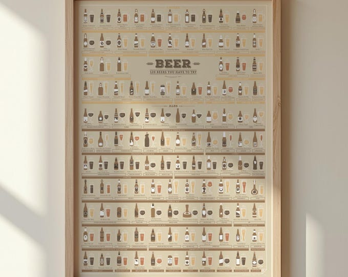 Beer Food Pairing Poster, Types of Beer Print, Man Cave Art, Bar Poster ...