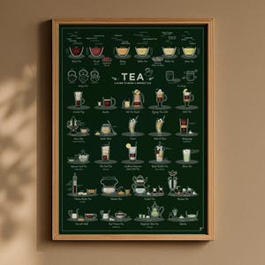 Poster - Brauanleitung - Tea Kitchen Decor Print