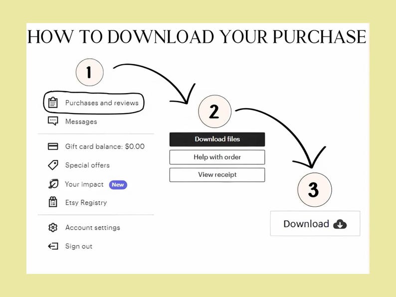 A graphic with a lime cream background showing how to download a digital purchase. Steps: 1) Go to "Purchases and Reviews," 2) Click "Download Files," 3) Select "Download." Arrows and numbers guide the process visually.