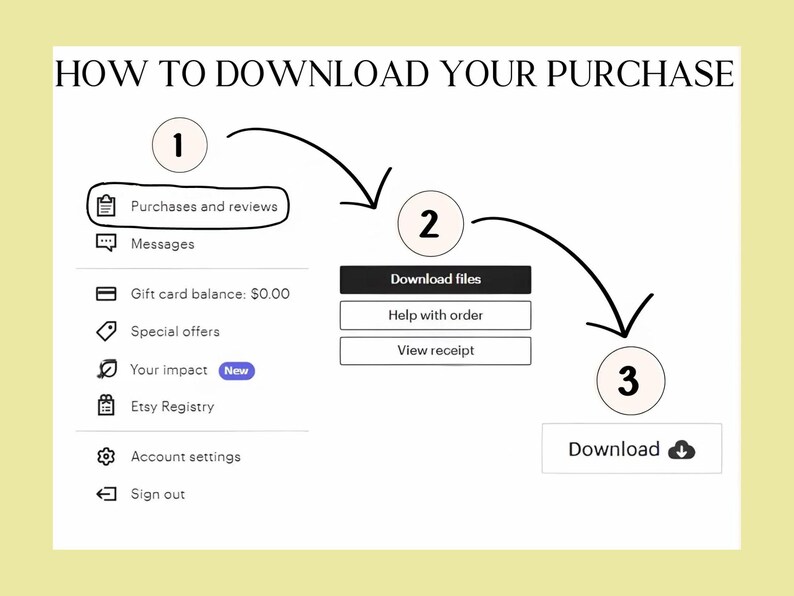 A graphic with a lime cream background showing how to download a digital purchase. Steps: 1) Go to "Purchases and Reviews," 2) Click "Download Files," 3) Select "Download." Arrows and numbers guide the process visually.