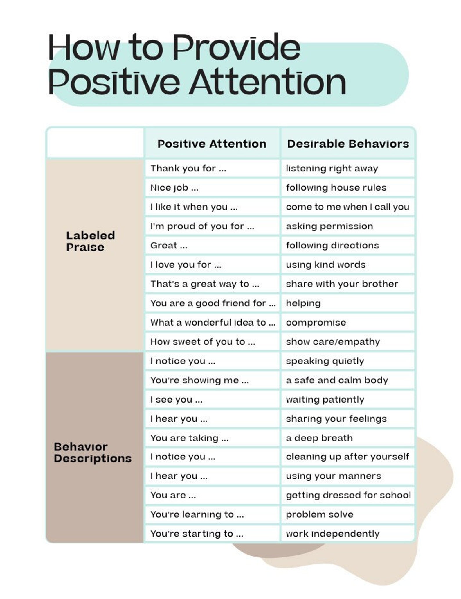 Positive Attributes Hand Out How to Provide Positive Attention Handout - Etsy