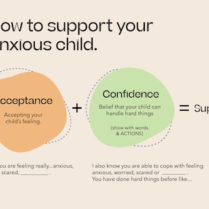 Puede incluir: Una ilustración gráfica con texto que explica cómo apoyar a un niño ansioso. El gráfico muestra dos círculos superpuestos, uno naranja y otro verde, con las palabras "Acceptance" y "Confidence" en su interior. El texto debajo del gráfico dice "Sé que te sientes realmente... ansioso, preocupado, asustado, _____. También sé que eres capaz de lidiar con la sensación de estar ansioso, preocupado, asustado o _____. Has hecho cosas difíciles antes como..."