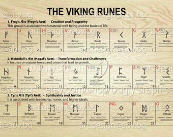 Pacchetto di 24 rune vichinghe con 3 varianti (download digitale - ai, svg, png, jpg)