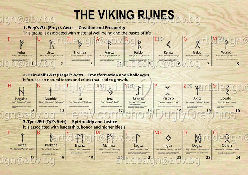 Ing Freyr Rune Viking Runes 24x3variants Bundle (digital Download - Ai, Svg, Png, Jpg ...