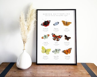 Butterflies Print DIGITAL DOWNLOAD JPEG Printable Butterfly Wall Art, British Garden Wildlife, Educational Print, Species Types of Butterfly