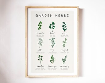 Kitchen Herbs Print DIGITAL DOWNLOAD Garden Herbs Wall Art, Watercolour Herb Art, Herbs, recipe suggestions, cooking print, recipe print