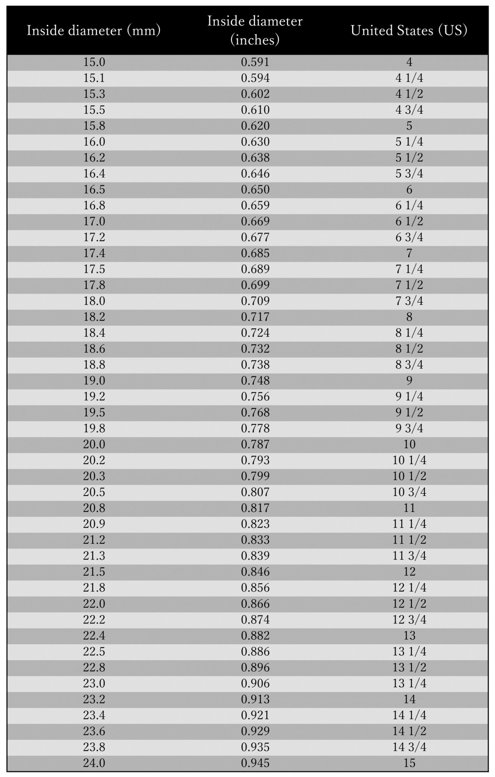 Extra Wide Striped Bronze Ring for Women Gold Geometric Ring Etsy