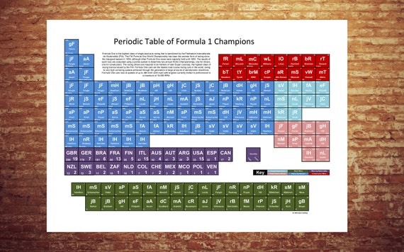 f1 table 2020