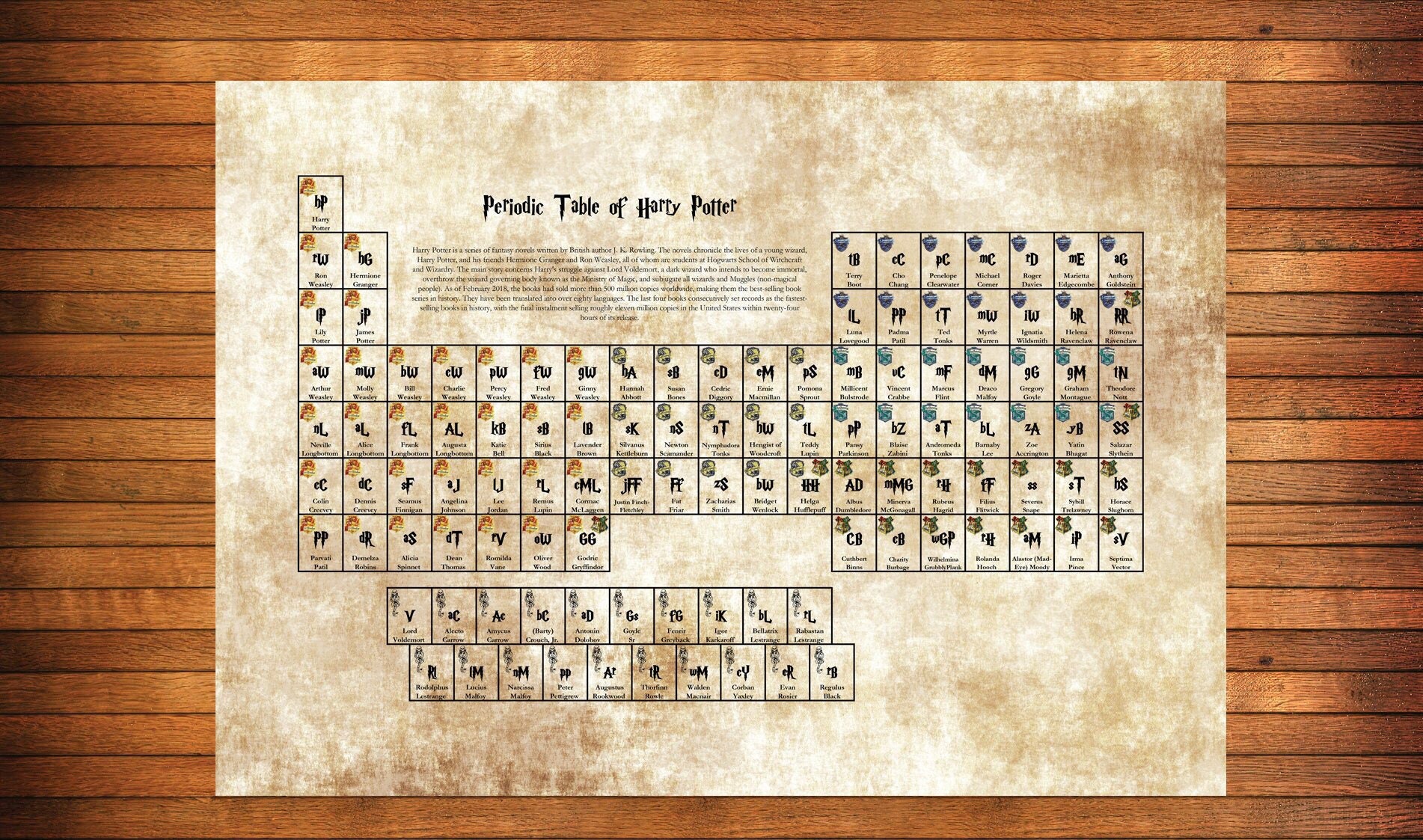 Harry Potter Themed Periodic Table Home Decor PRINT ONLY Etsy