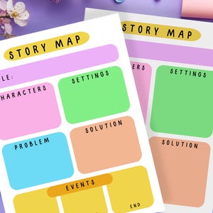 STORY MAP Anchor Chart (Download digital) - Cartaz educacional - Sala de aula Montessori Homeschool para impressão