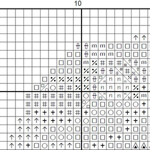 May include: A black and white cross-stitch pattern chart on a grid, featuring numbered axes at 10 and 20. The design consists of various symbols including squares, circles, plus signs, arrows, hashtags, percent signs, and the letter m.