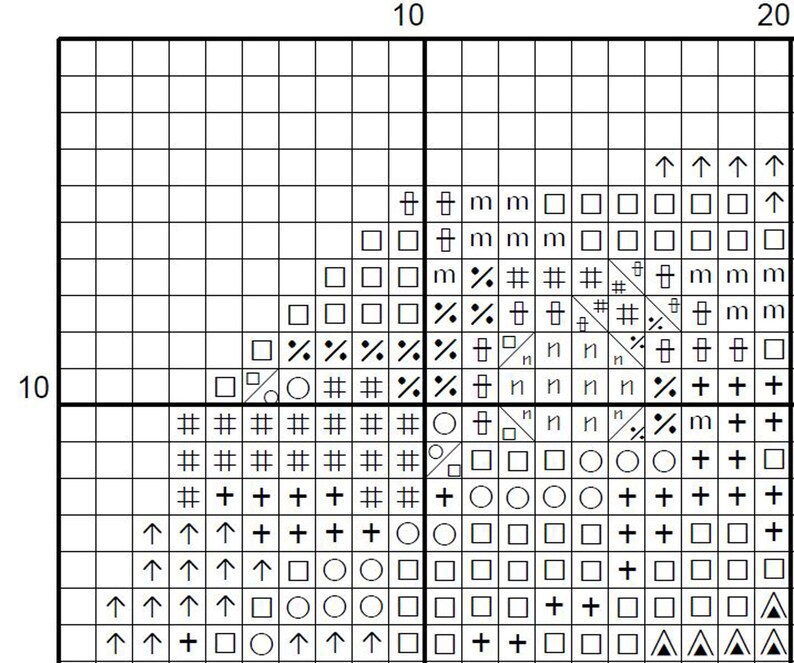 May include: A black and white cross-stitch pattern chart on a grid, featuring numbered axes at 10 and 20. The design consists of various symbols including squares, circles, plus signs, arrows, hashtags, percent signs, and the letter m.