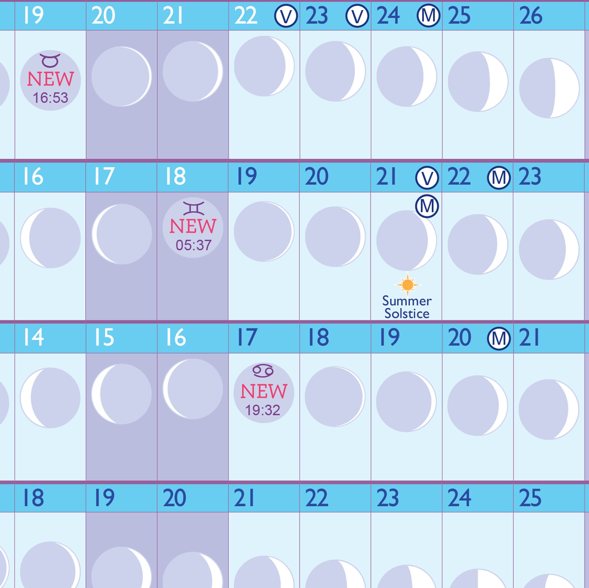 Moon Calendar WALL PLANNER Lunar Phase Poster 2023 - Etsy UK