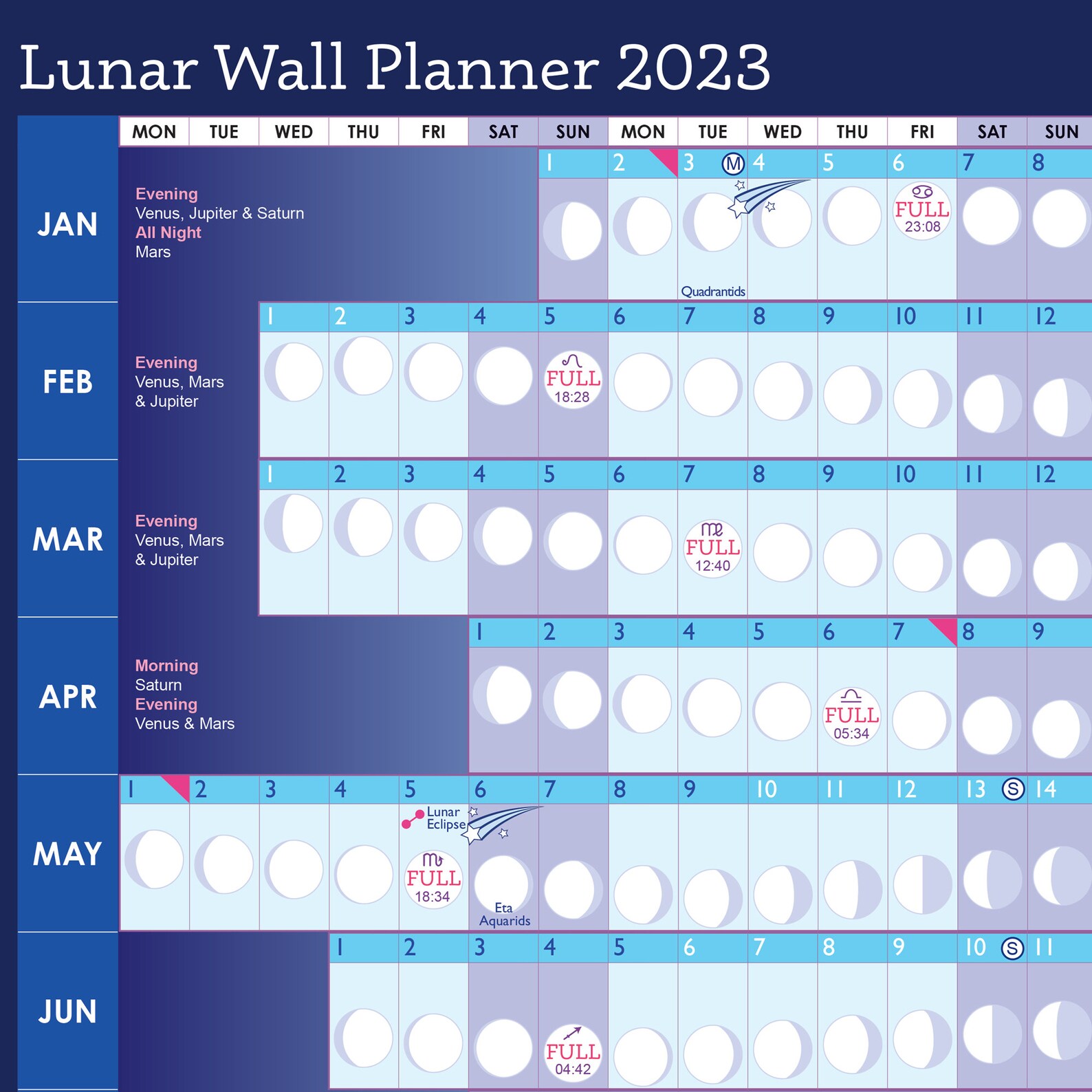 Moon Calendar WALL PLANNER Lunar Phase Poster 2023 - Etsy UK