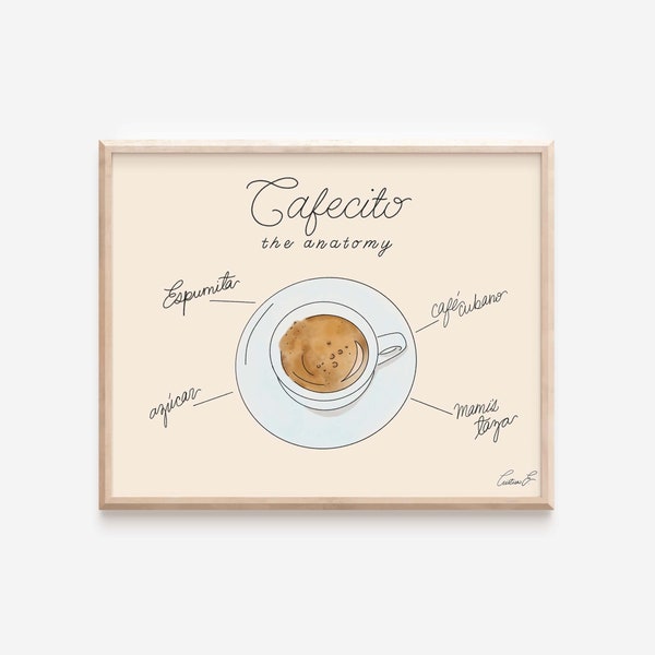 The Anatomy of Cafecito Art Print | Cuban Coffee Wall Art | Cuban Food Art | Hispanic Art Print | Miami Art Print | Café Cubano