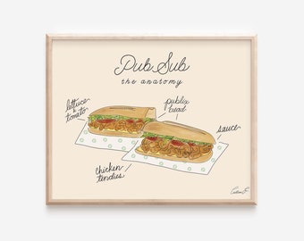 The Anatomy of Pub Sub Art Print | Publix Sandwich Art | Pub Sub Public | Florida Art