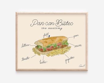 Printable The Anatomy of a Pan con Bistec Art Print | Printable Miami Art | Cuban Art |  Cuban Food | Cuban Sandwich Art | Digital Download