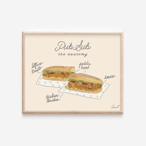 Puede incluir: Una ilustración dibujada a mano de un sándwich Pub Sub con los ingredientes etiquetados. El sándwich está sobre un papel blanco con lunares verdes. El texto dice "Pub Sub the anatomy" y enumera los ingredientes: lechuga y tomate, pan Publix, pollo/tendies y salsa.
