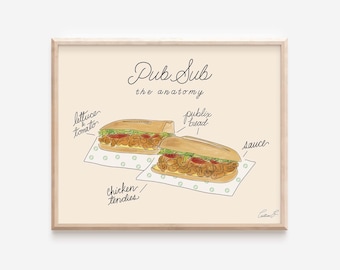Printable Anatomy of a Pub Sub Art Print | Sandwich Art | Publix Market Food Art | Miami Art | Digital Download