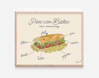 The Anatomy of Pan Con Bistec Art Print | Latina Latino Wall Art | Miami Art | Hispanic Art Print | Cuban Sandwich Art print  | Cuban Food