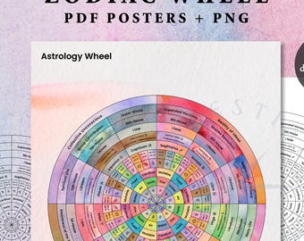 Póster de la rueda del zodíaco con casas: Impresión artística de astrología (descarga digital)
