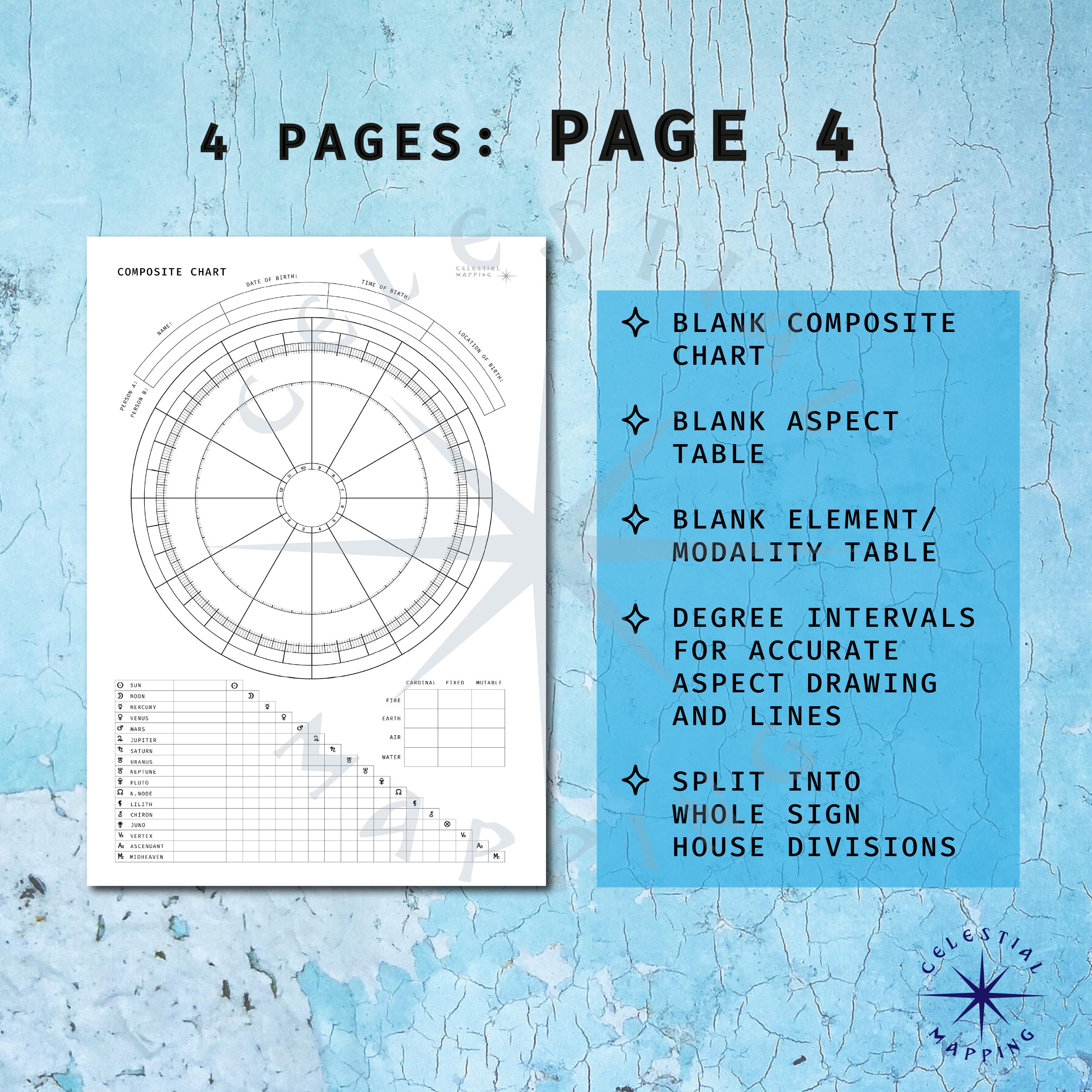 Astrology Chart Wheel Worksheets: Natal, Synastry, Composite (PDF ...