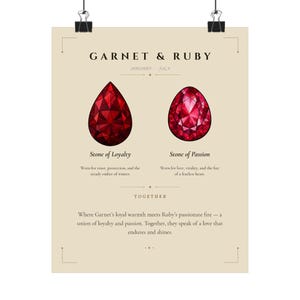 Könnte beinhalten: Ein Poster mit einer Illustration von Granat und Rubin. Der Granat ist tropfenförmig, der Rubin oval. Der Text lautet "Garnet & Ruby", "Stone of Loyalty" und "Stone of Passion". Das Poster wird von zwei schwarzen Büroklammern gehalten.