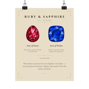 Puede incluir: Un póster con un diseño de rubí y zafiro. El rubí es rojo y ovalado, etiquetado como "Piedra de la Pasión". El zafiro es azul y cuadrado, etiquetado como "Piedra de la Sabiduría". El texto describe los significados de las piedras y el tema del amor.