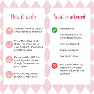 How it works and licensing guide for New Year’s Eve clipart bundle. Includes steps for purchasing, downloading, and accessing files, plus allowed uses such as personal use, commercial use, print-on-demand, digital products, and branding. Also lists restriction: cannot resell clipart in its original form. Pink diamond border with icons.