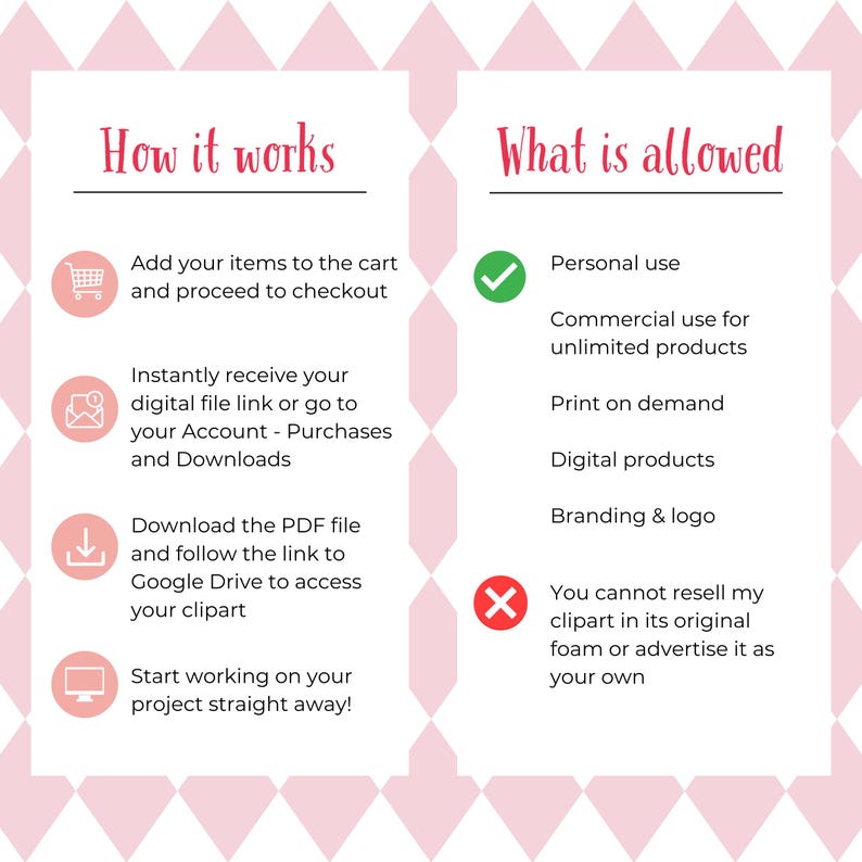 How it works and licensing guide for New Year’s Eve clipart bundle. Includes steps for purchasing, downloading, and accessing files, plus allowed uses such as personal use, commercial use, print-on-demand, digital products, and branding. Also lists restriction: cannot resell clipart in its original form. Pink diamond border with icons.