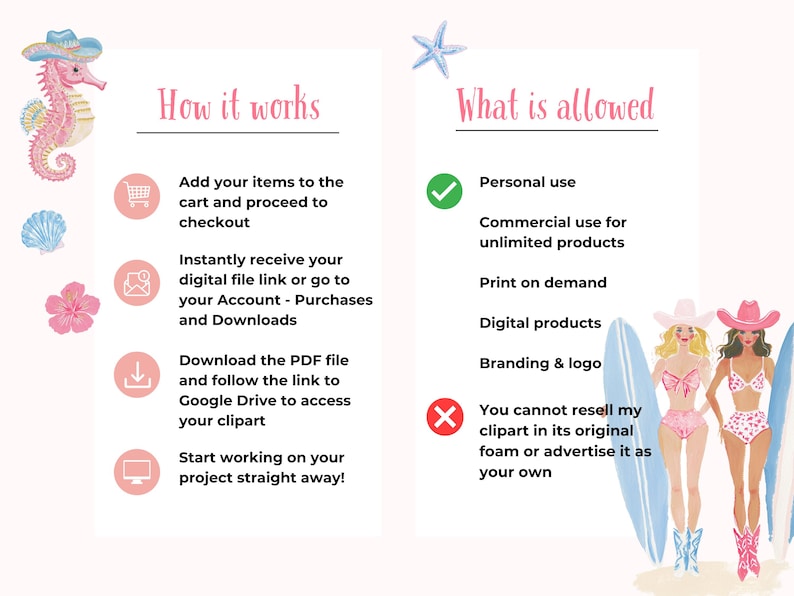 Coastal cowgirl clipart instruction graphic explaining how it works and what is allowed. Left side shows purchase and download steps for digital files. Right side lists license terms including personal and commercial use, print on demand, digital products, and branding, with restriction on reselling original clipart. Decorated with pastel coastal cowgirl illustrations, seahorse, shells, starfish, and surfboard cowgirls.