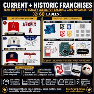 May include: A set of 60 baseball card organisation labels featuring current and historic MLB team logos, franchise names, and specialty categories like Rated Rookie, Grade Worthy, Memorabilia, and Autographed. Includes visual examples of labels.
