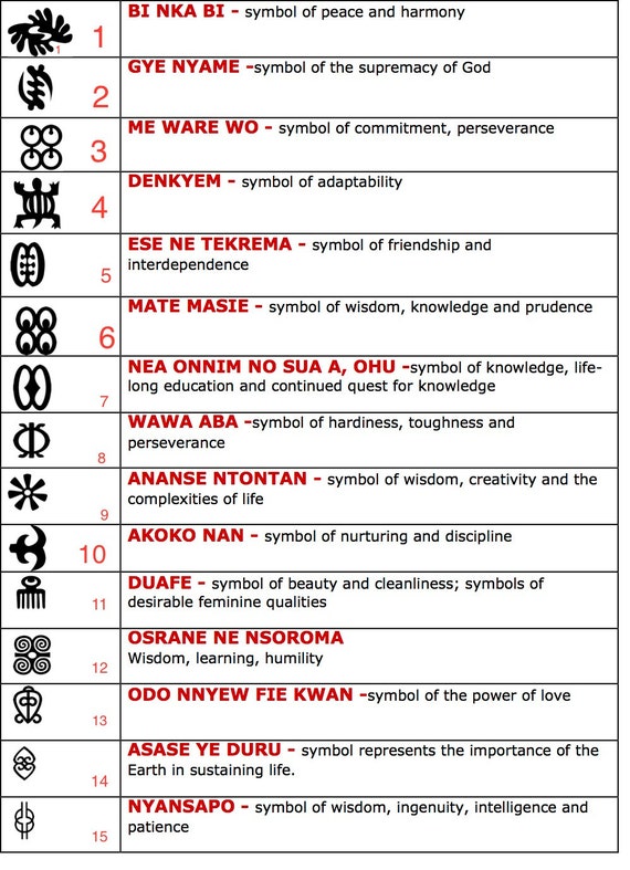 Adinkra Symbols Chart