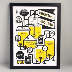 Brewing beer poster - Brewing screen print - A3 - Craft beer wall art - Beer poster - Gift for husband - Valentine's gift - Stocking filler