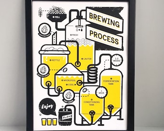 Brewing beer poster - Brewing screen print - A3 - Craft beer wall art - Beer poster - Gift for husband - Valentine's gift - Stocking filler