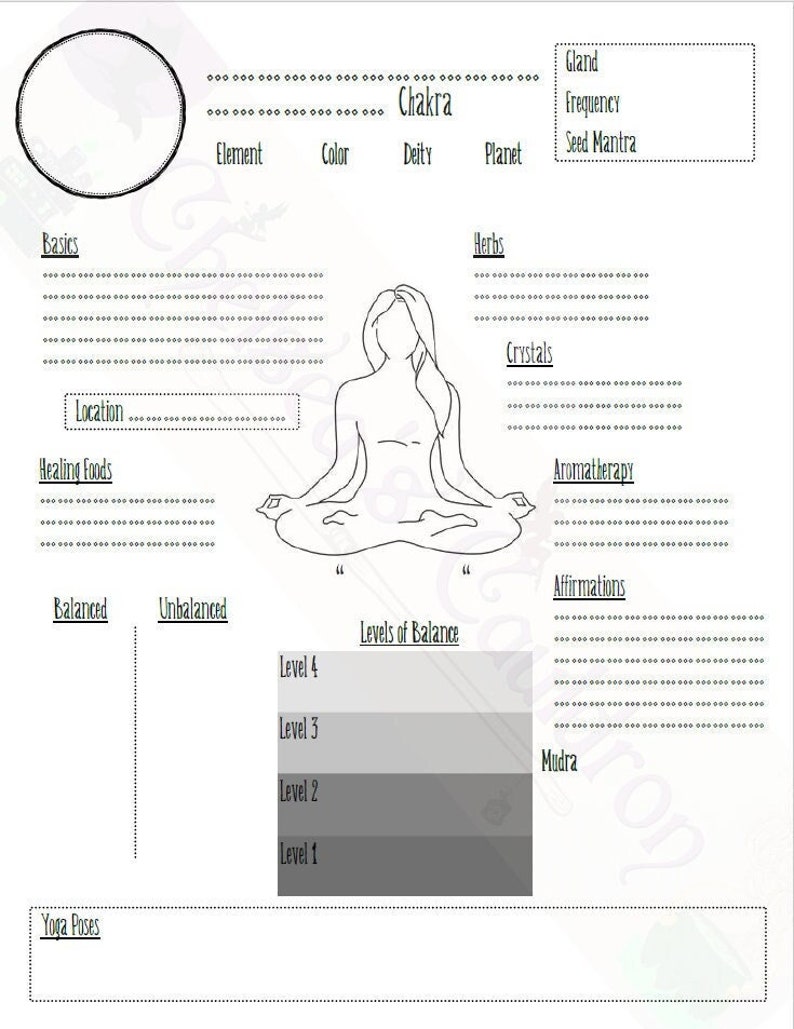 Chakra Template Book of Shadows Pages Chakra Printable Digital Grimoire Journal image 2