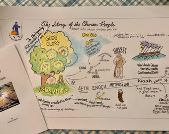 Color-Illustrated Bible Timeline Scroll: History of Lost Ten Tribes of Israel, Christian/Jewish Education