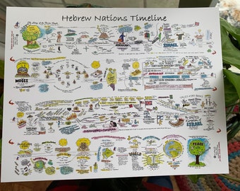 DIGITAL "MINI" Lost Ten Tribes POSTER to Download