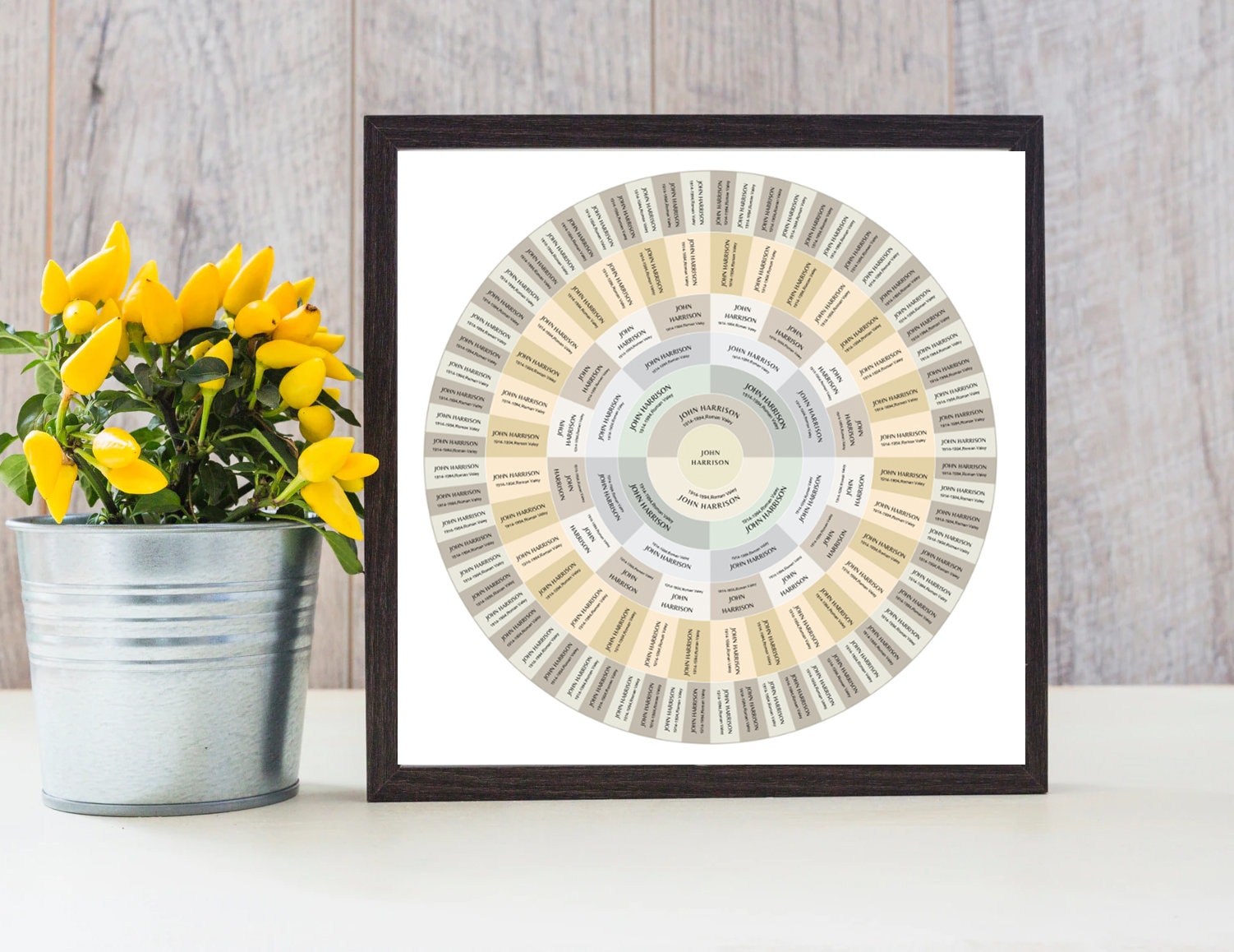 Editable 7-generation Family Tree Template – Canva Genealogy Chart ...