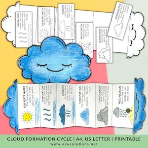 Cloud Formation Cycle Activity, Weather Sequencing Craft, water Cycle For Kids, Printable Weather Activity