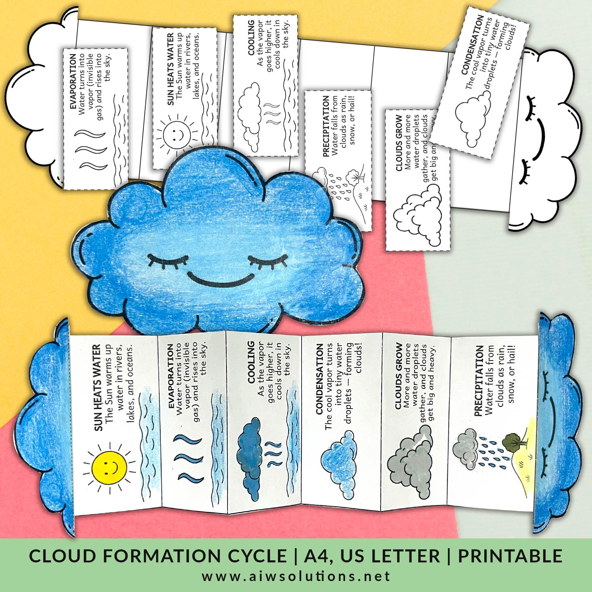 29 Creative Weather Crafts for Kids 22 Cloud Formation Cycle Activity, Weather Sequencing Craft, water…