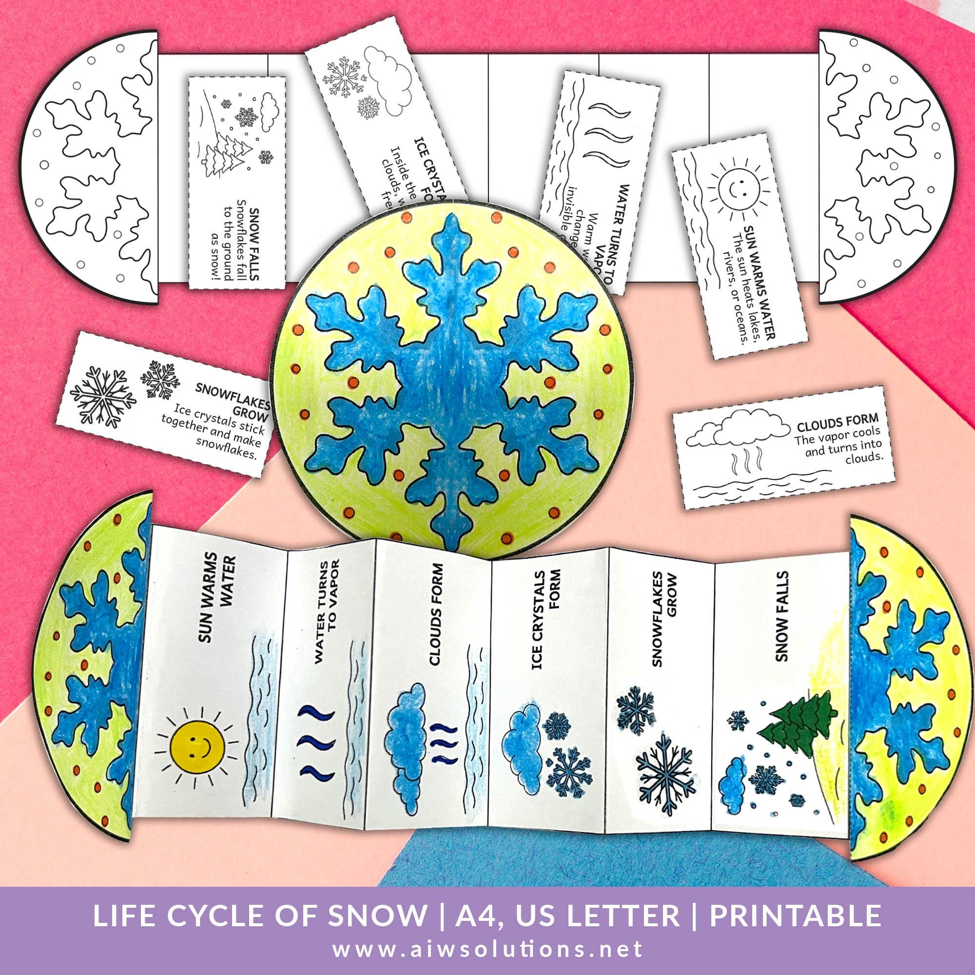 29 Creative Weather Crafts for Kids 24 Snow Life Cycle - Foldable Sequencing Craft for Kids, snow formation…