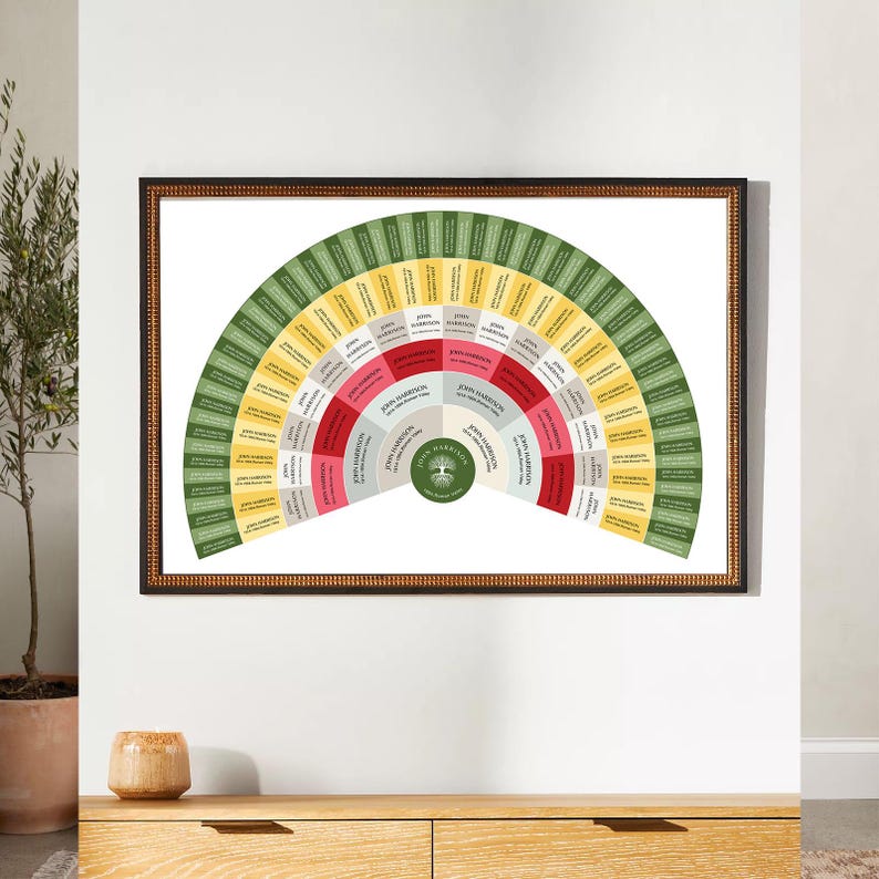 Editable Canva Family Tree, 7 Generations Modern Genealogy,family ...