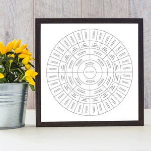 Editable Canva Circle Family Tree Template - 6 Generations Family Tree ...