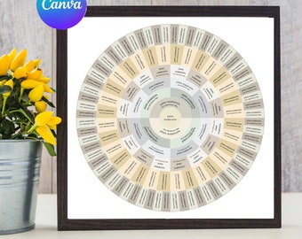 Bearbeitbare 7-Generationen-Stammbaum-Vorlage - Canva Genealogy Chart (Digitaler Download)