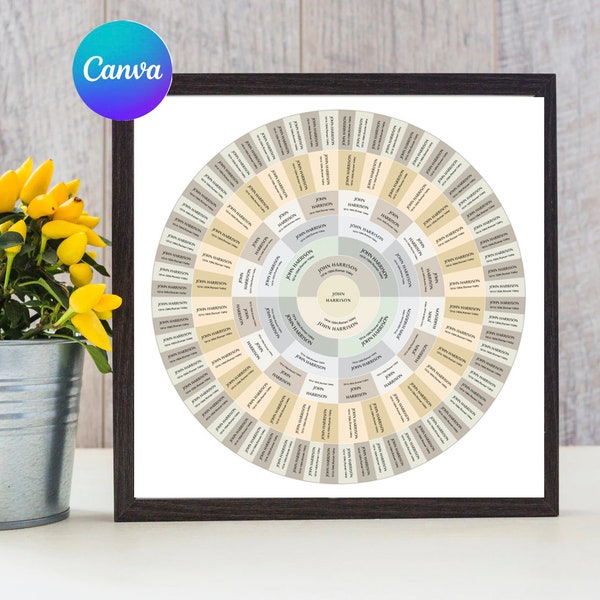 Editable Canva Circle family tree template - 7 generations family tree- 4 color options,family reunion gift,  genealogy reunion,