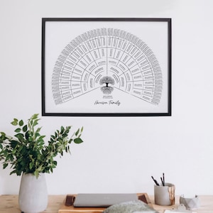 K&ouml;nnte beinhalten: Schwarzwei&szlig;es Stammbaumdiagramm in einem schwarzen Rahmen mit dem Text "Harrison Family" unten. Das Diagramm hat die Form eines Baumes mit &Auml;sten, die sich vom Stamm aus erstrecken.