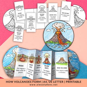 Può includere: Stampa educativa che mostra il processo di formazione dei vulcani. L'illustrazione include un diagramma di un vulcano in eruzione, insieme a schede passo-passo che spiegano il processo. Il testo recita: "HOW VOLCANOES FORM | A4, US LETTER | PRINTABLE".