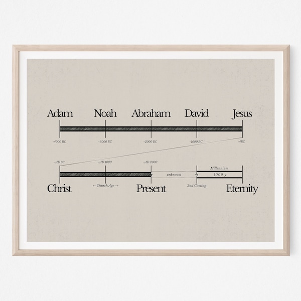 Bible Timeline, Jesus Art, Bible Art, DIGITAL PRINT, WALL Art, Bible History, Bible Verses Wall Art, Jesus Picture, Jesus Poster, Time